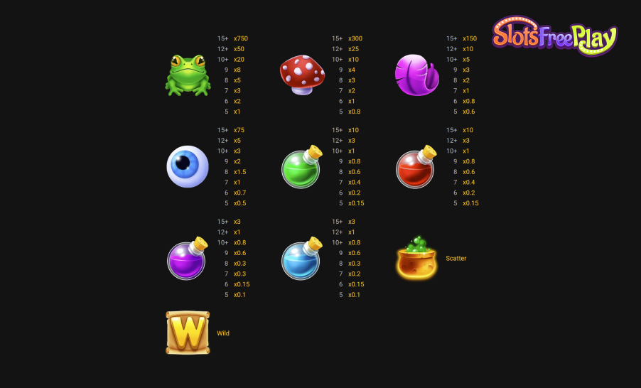 Potion Spells Winning symbols